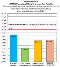 CRRUA Passes September 2026 Operational Control Arsenic Tests